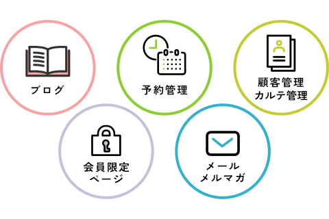 ブログ・メルマガなど必要な機能がオールインワン